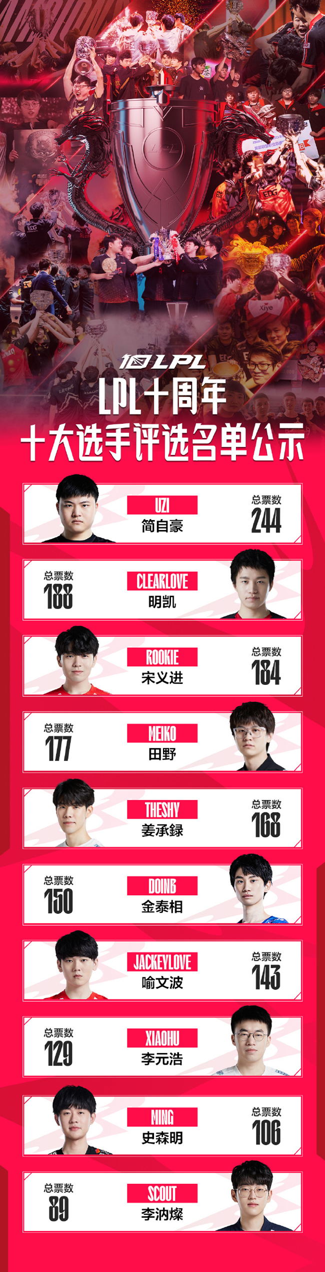 TheShy巅峰对决，JackeyLove与30激战雄鹿分钟，绝杀胜负难料！-爱游戏网址